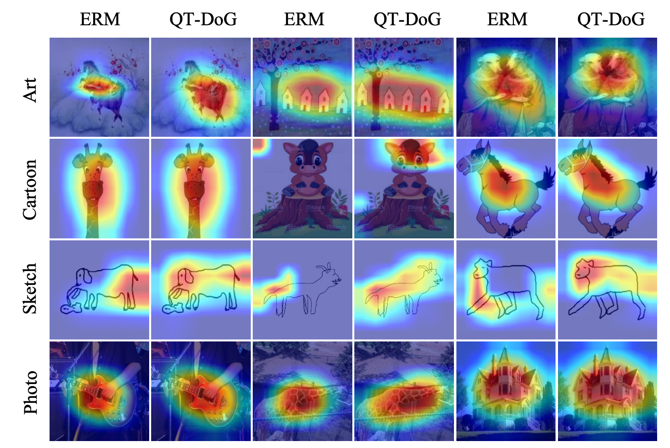 GRADCAM Visualizations