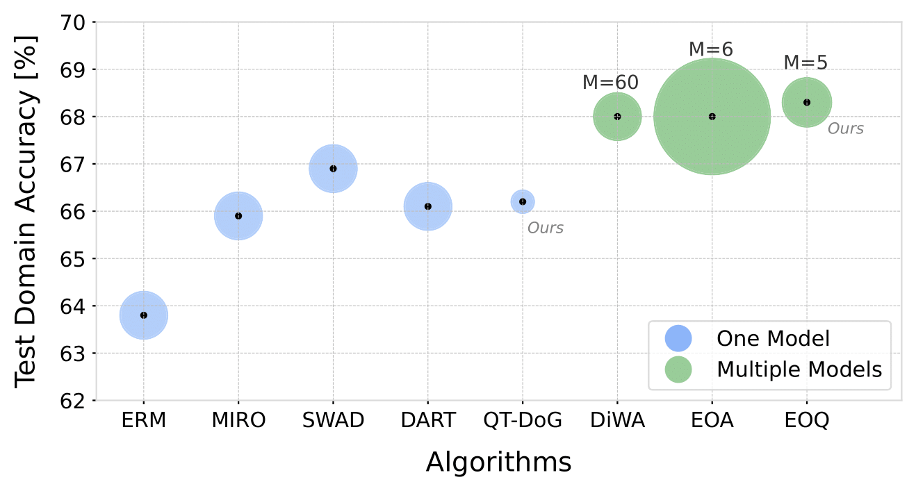 Comparison of Existing Methods